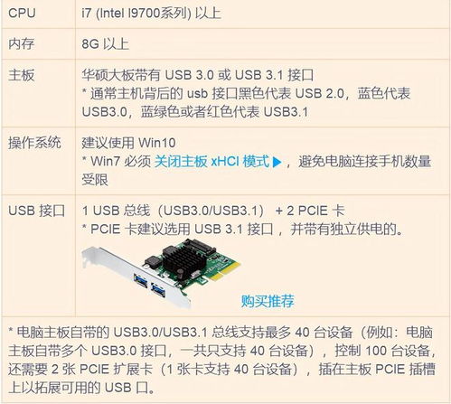 實現單機控制百部手機 必備的軟硬件配置方案詳解