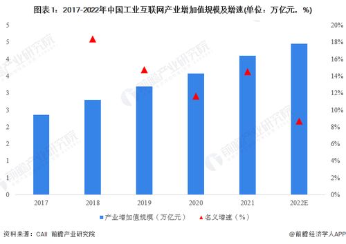 上?；ヂ摼W數據服務賦能工業互聯網 預計2025年核心產業規模達2000億元